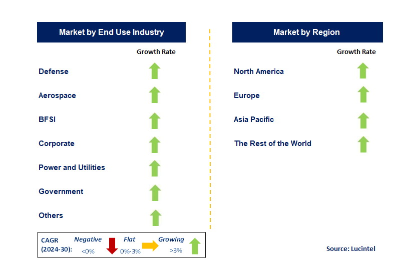 Counter Cyberterrorism by Segment